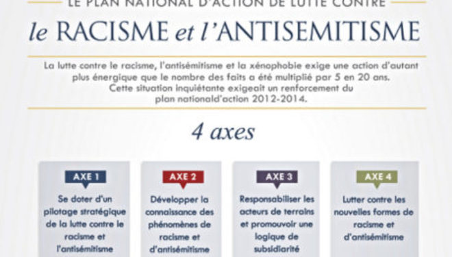 Plan National De Lutte Contre Le Racisme Et Lantis Mitisme